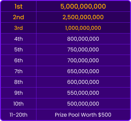 rank img